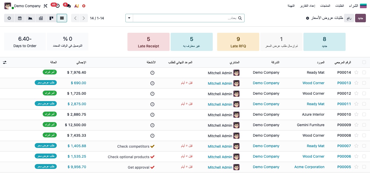 الإطلاق والدعم: طلبات الشراء