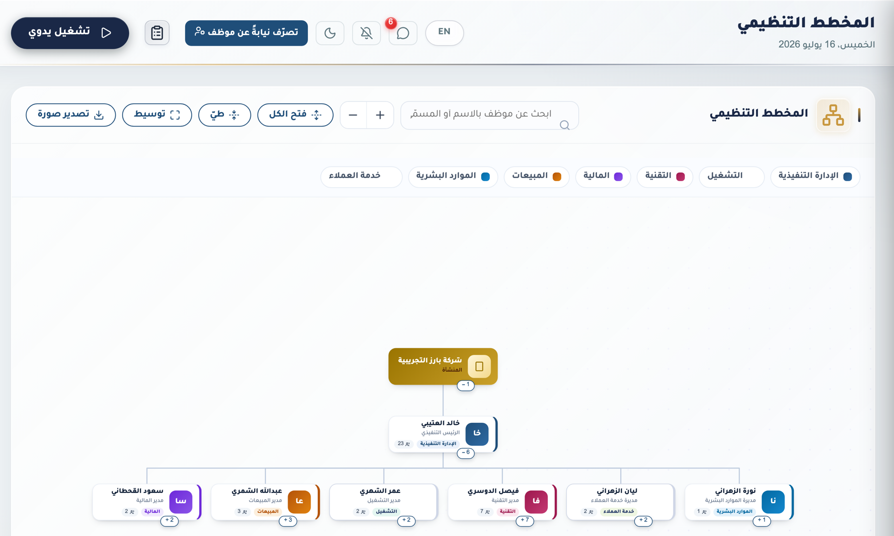 الهيكل التنظيمي